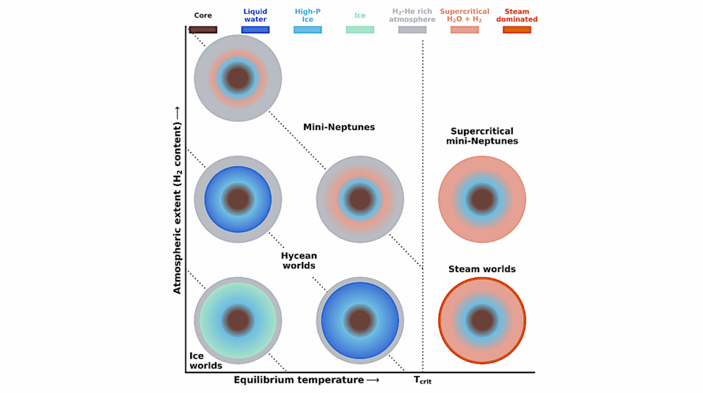Exploring The Sub-Neptune Frontier With JWST