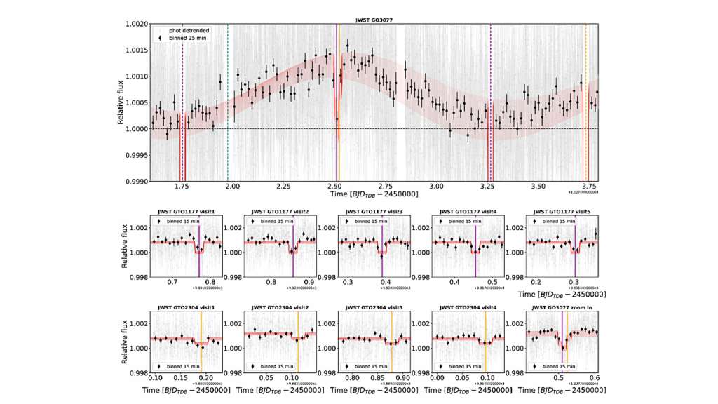 First JWST Thermal Phase Curves Of Temperate Terrestrial Exoplanets Reveal No Thick Atmosphere Around TRAPPIST-1 b and c