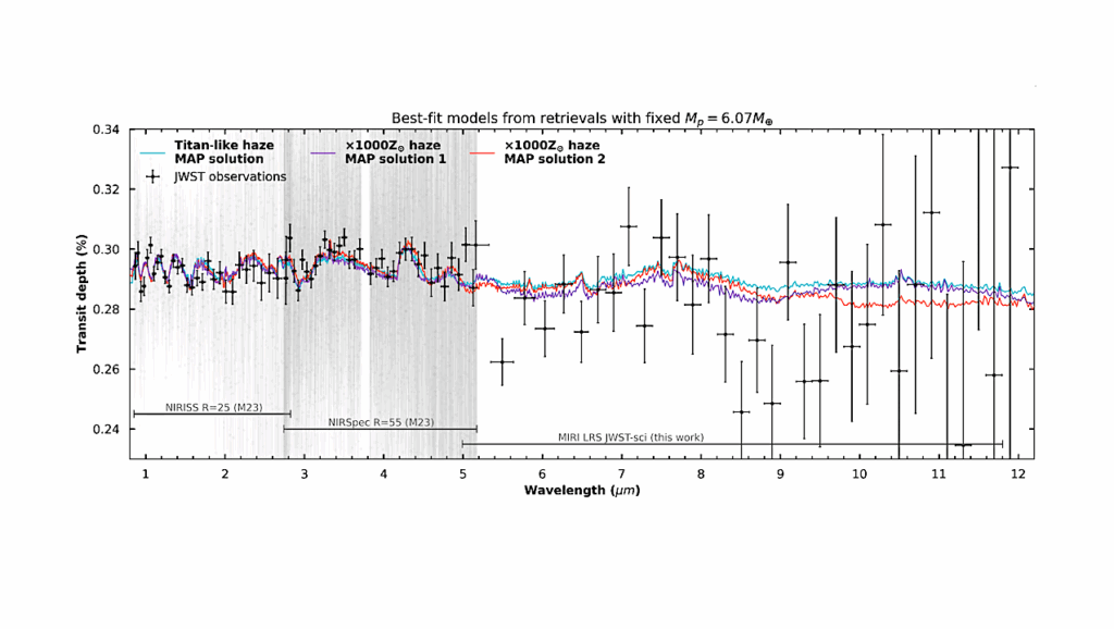 Hydrocarbon Hazes On Temperate Sub-Neptune K2-18b Supported By Data From The James Webb Space Telescope
