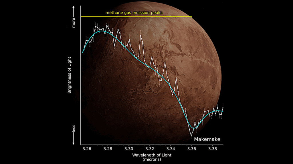 Methane Gas Discovered On Makemake