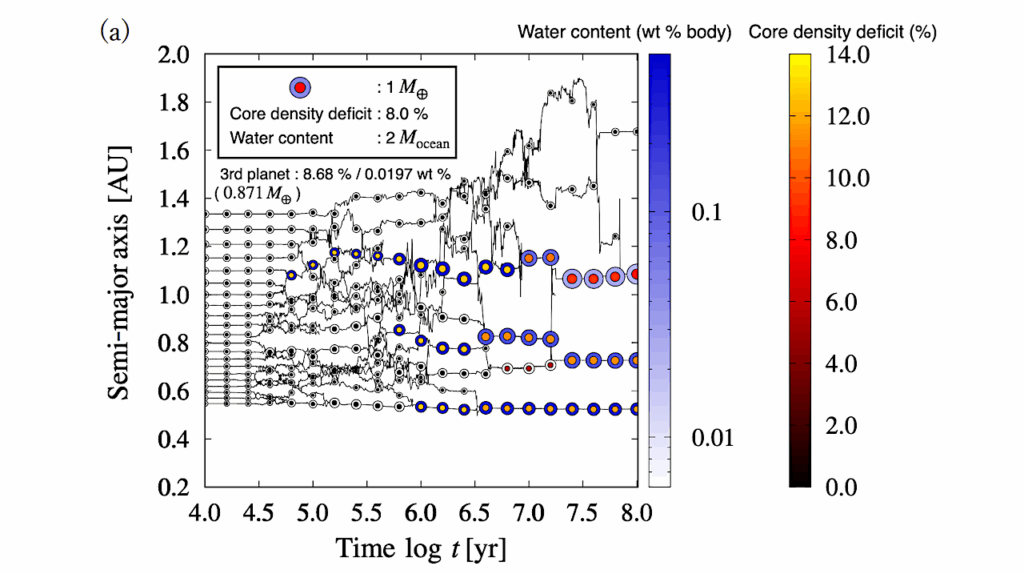 Multiple Giant Impacts and Chemical Equilibria: An Integrated Approach to Rocky Planet Formation