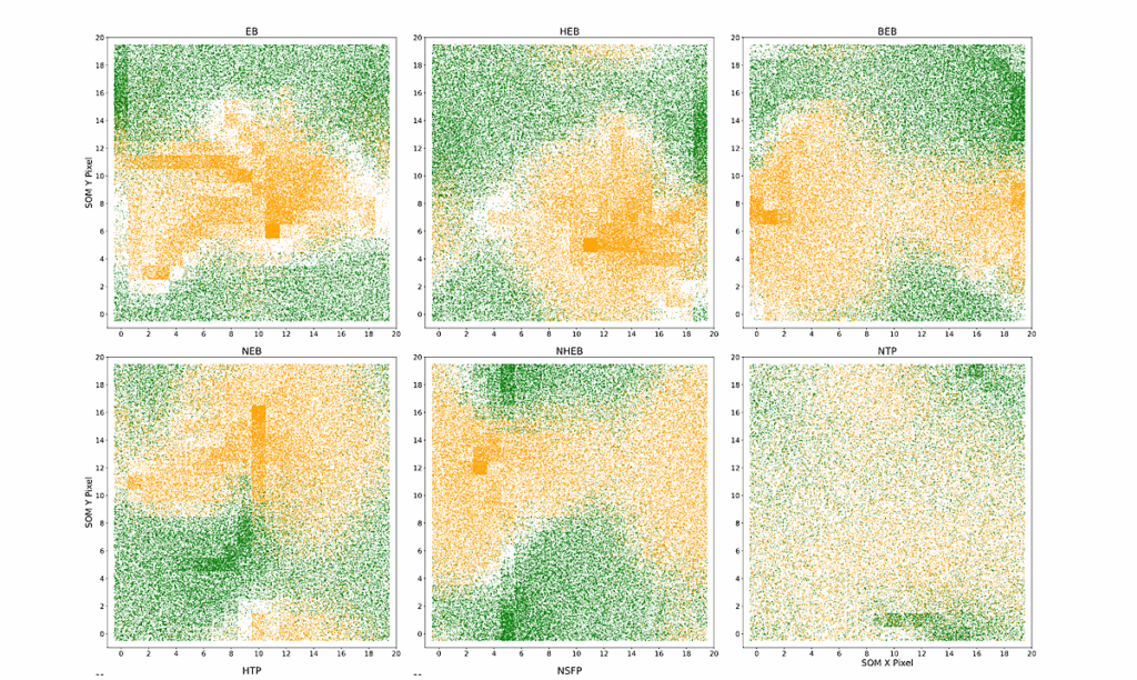 RAVEN: RAnking And Validation Of ExoplaNets