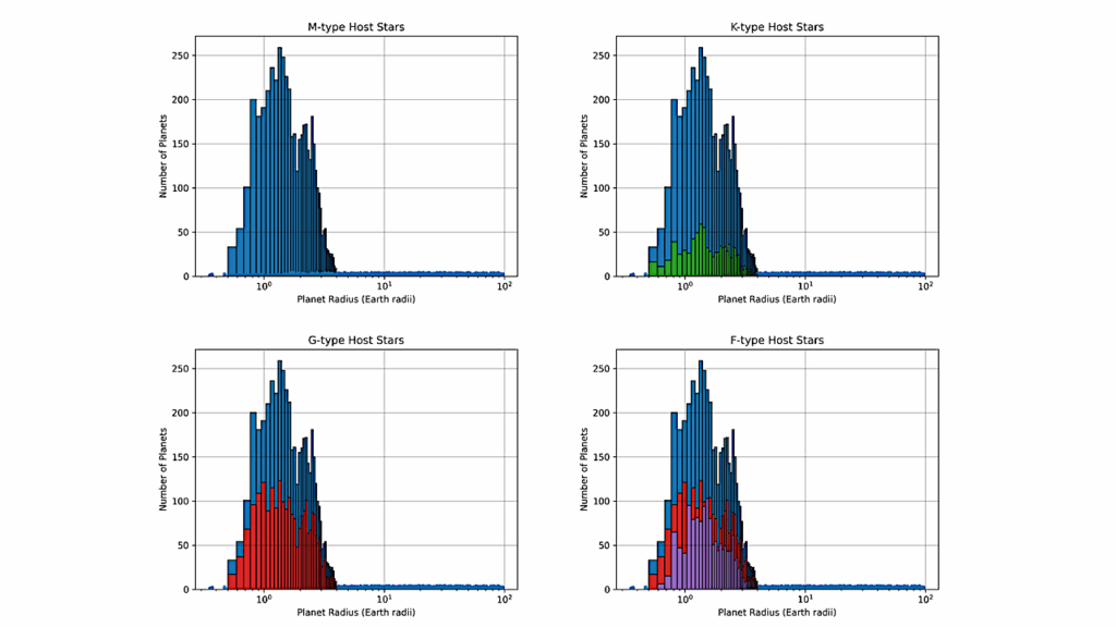 Revisiting The Radius Valley Across Stellar Types: A Transit-Only Analysis of M, K, G, and F Stars with Updated NASA Exoplanet Archive Data