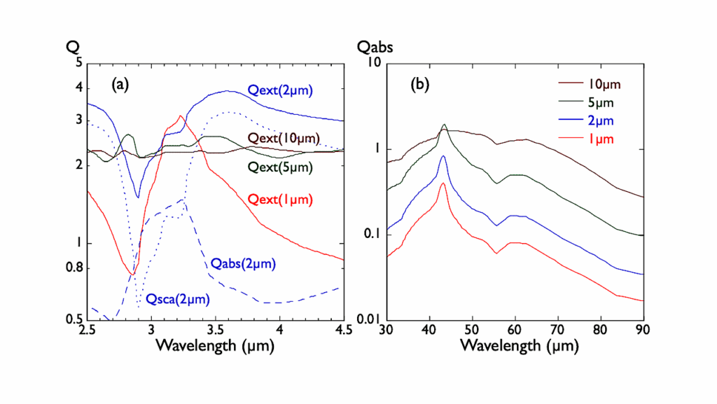 Searching For Missing Interstellar Oxygen In The Far-infrared