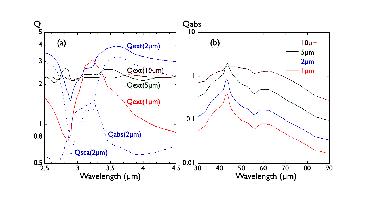 Searching For Missing Interstellar Oxygen In The Far-infrared