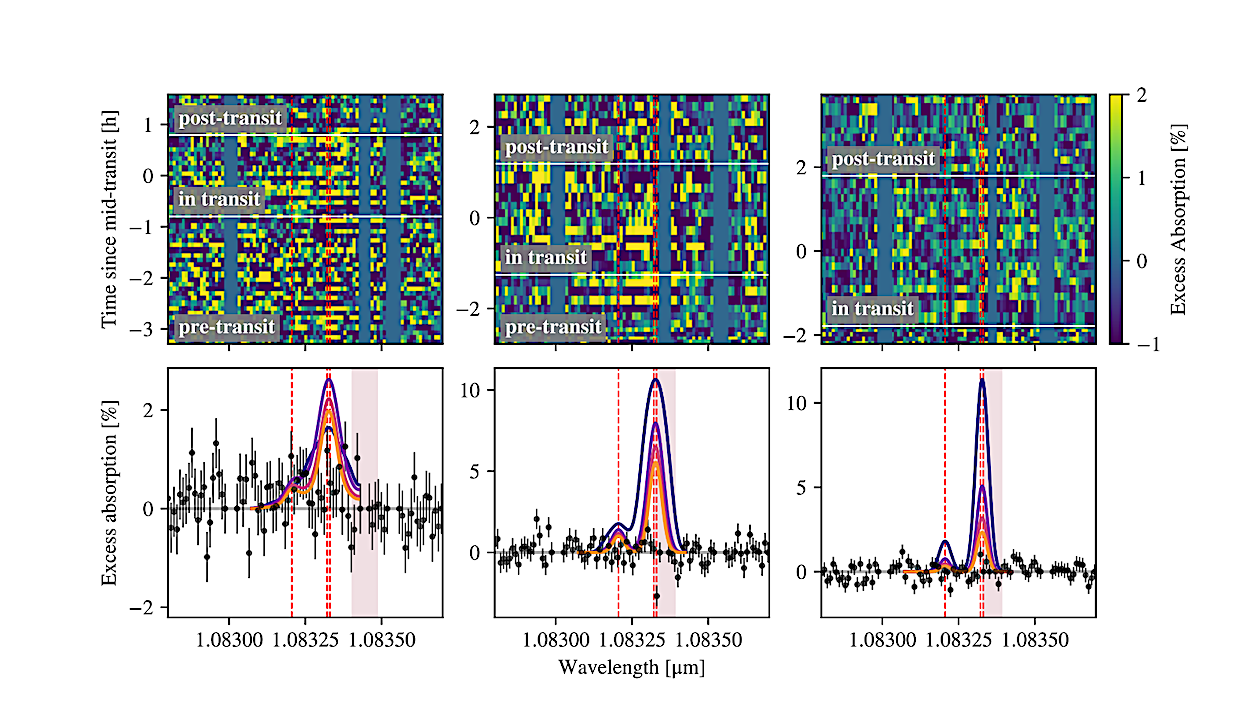 Stringent Upper Bounds on Atmospheric Mass Loss from Three Neptune-Sized Planets in the TOI-4010 System