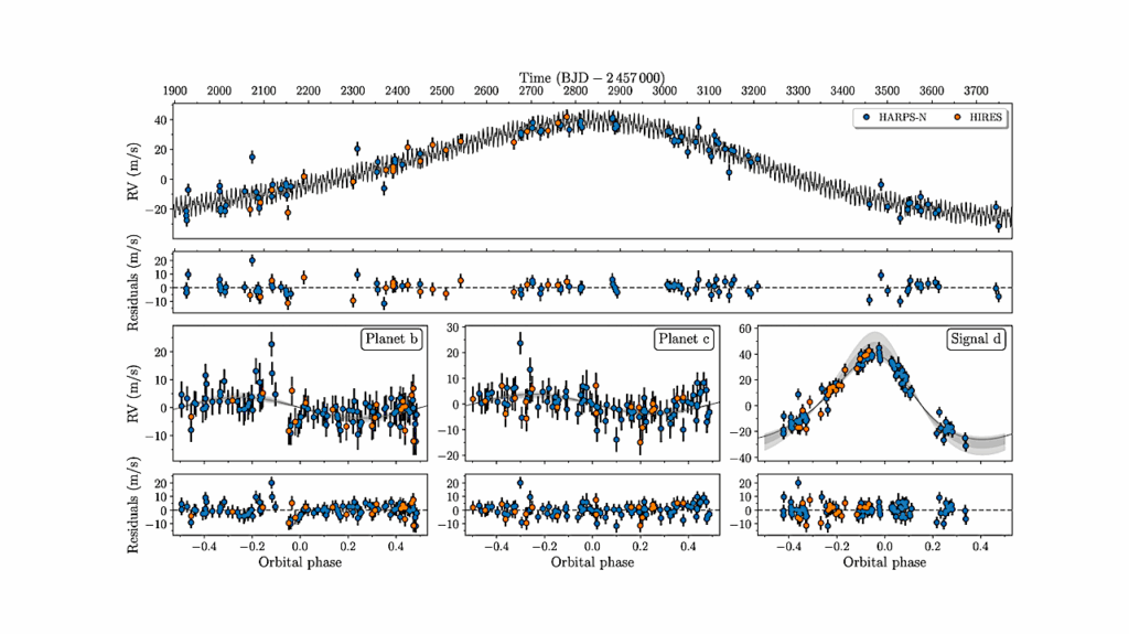 TOI-1438: A Rare System With Two Short-period Sub-Neptunes And A Tentative Long-period Jupiter-like Planet Orbiting A K0V star