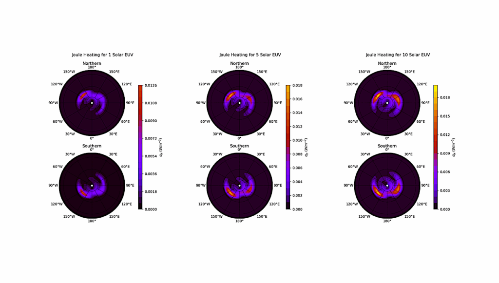 The Impact of Enhanced EUV Flux on the Upper Atmosphere of Earth-like Exoplanets