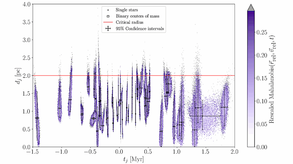 A Kinematic History Of Stellar Encounters With Beta Pictoris
