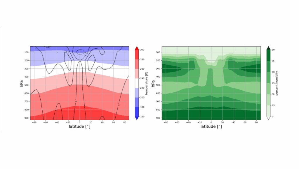 A Systematic North-South Asymmetry In The Steady-state Climate Of Rapidly-rotating Oblique Water Worlds