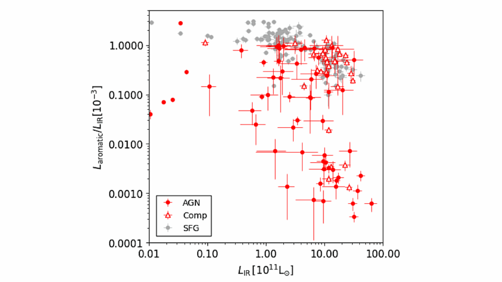 A Systematic Study On The Properties Of Aromatic And Aliphatic Hydrocarbon Dust In Active Galactic Nuclei With AKARI Near-infrared Spectroscopy