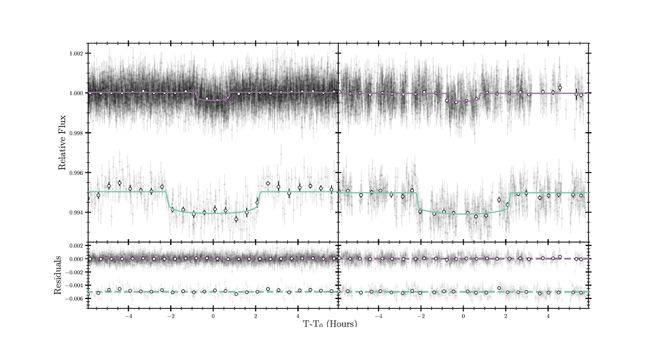 An Ultra-Short Period Super-Earth and Sub-Neptune Spanning the Radius Valley Orbiting the Kinematic Thick Disk Star TOI-2345