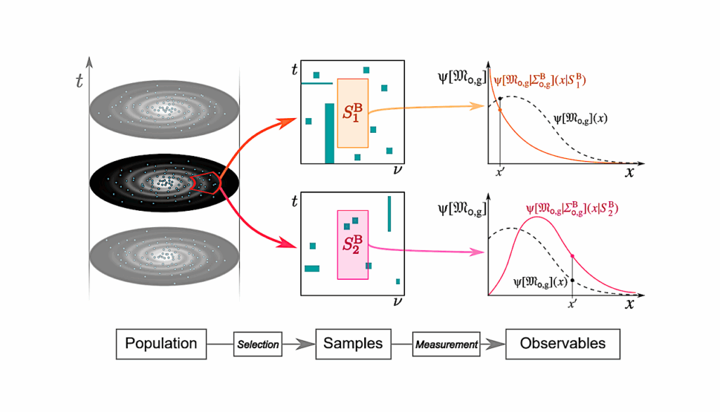Artificial Broadcasts as Galactic Populations: I. A Point Process Formalism for Extraterrestrial Intelligences and Their Broadcasts