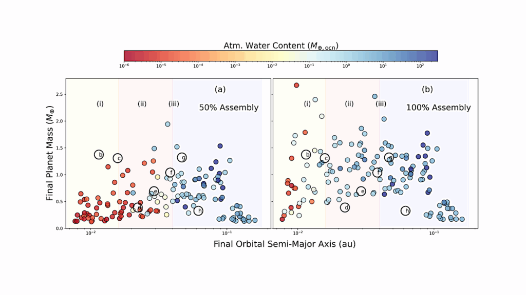 Born Dry or Born Wet? A Palette of Water Growth Histories in TRAPPIST-1 Analogs and Compact Planetary Systems