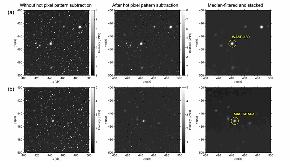 Demonstrating Exoplanet Transit Photometry From Space With A 15-mm Aperture Optical Navigation Camera On Hayabusa2