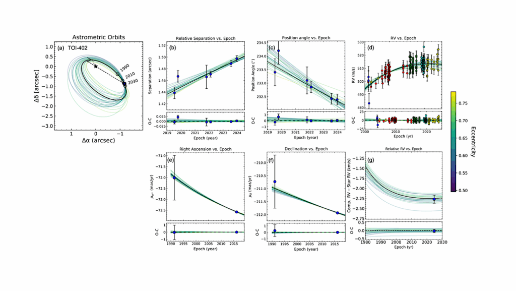 Dynamical Architectures Of S-type Transiting Planets in Binaries II: A Dichotomy in Orbital Alignment of Small Planets in Close Binary Systems