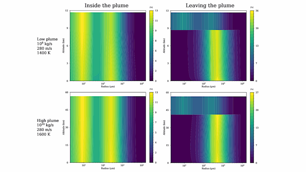 Eruption Column Modelling Of Explosive Volcanism On Venus