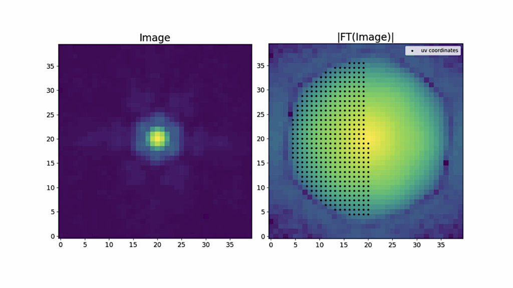 First Demonstration of Kernel Phase Interferometry on JWST/MIRI: Prospects for Future Planet Searches Around Post Main Sequence Stars