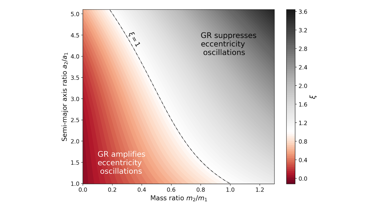 General Relativity Can Prevent a Runaway Greenhouse on Potentially Habitable Planets Orbiting White Dwarfs