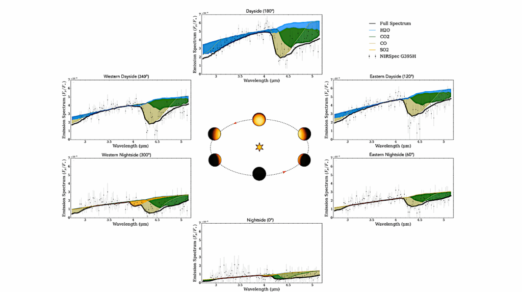Heat Reveals What Clouds Conceal: Global Carbon & Longitudinally Asymmetric Chemistry on LTT 9779 b
