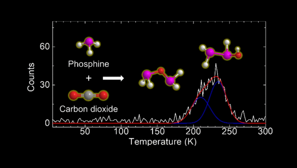 Interstellar Formation of the Elusive Phosphanyloxyphosphane (H2POPH2) and Phosphanylphosphinous Acid (H2PPHOH) via Nonequilibrium Chemistry