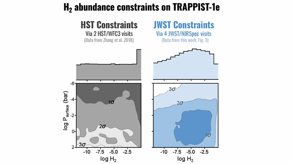 JWST-TST DREAMS: NIRSpec/PRISM Transmission Spectroscopy of the Habitable Zone Planet TRAPPIST-1 e