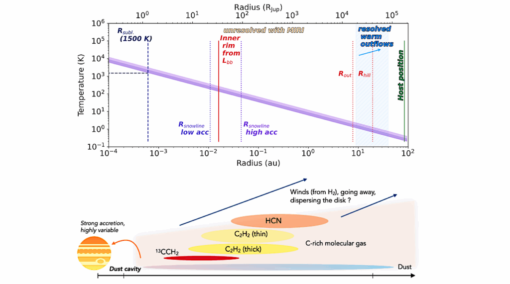 JWST-TST High Contrast: Medium-resolution Spectroscopy Reveals a Carbon-rich Circumplanetary Disk Around The Young Accreting Exoplanet Delorme 1 AB b