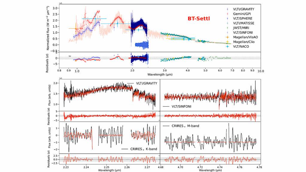 Multi-modal Atmospheric Characterization Of beta Pictoris b: Adding High-resolution Continuum Spectra From GRAVITY