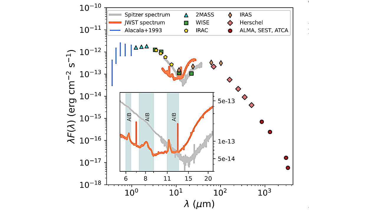 Polycyclic Aromatic Hydrocarbon (PAH) Abundances In The Disk Around T Chamaeleontis (T Cha): PAH Sizes, Ionization Fraction, And Mass During JWST Observations
