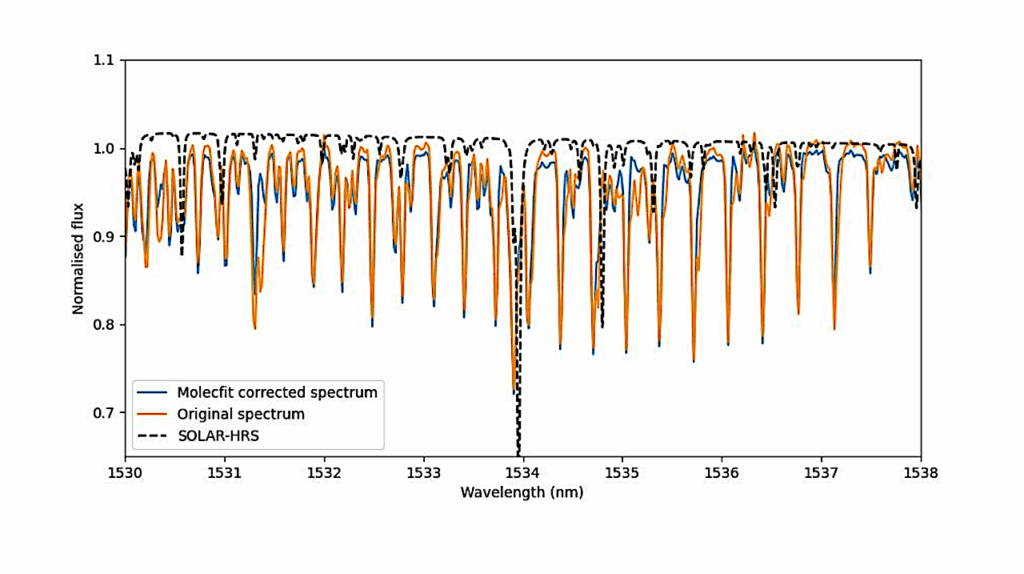 Probing The Geological Setting Of Exoplanets Through Atmospheric Analysis: Using Mars As A Test Case