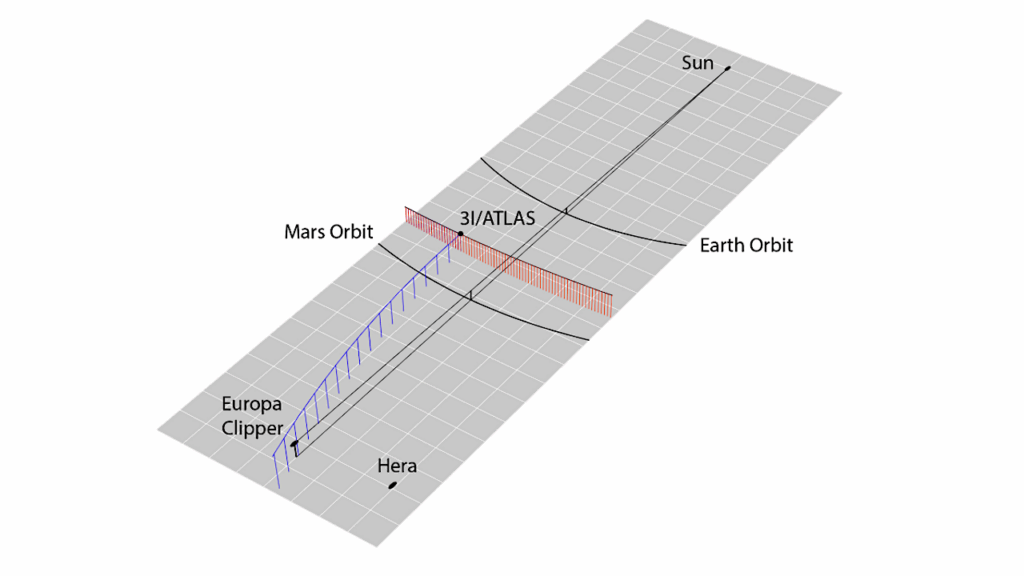 Prospects For The Crossing Of Comet 3I/ATLAS’s Ion Tail