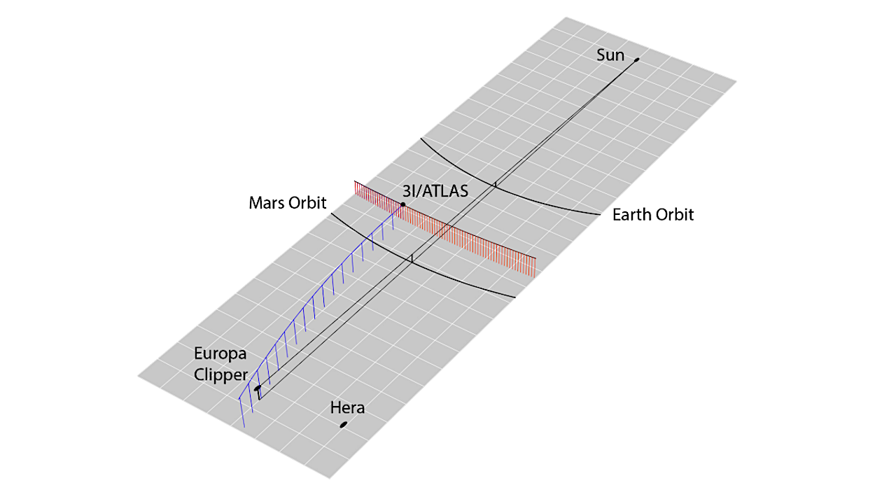 Prospects For The Crossing Of Comet 3I/ATLAS’s Ion Tail