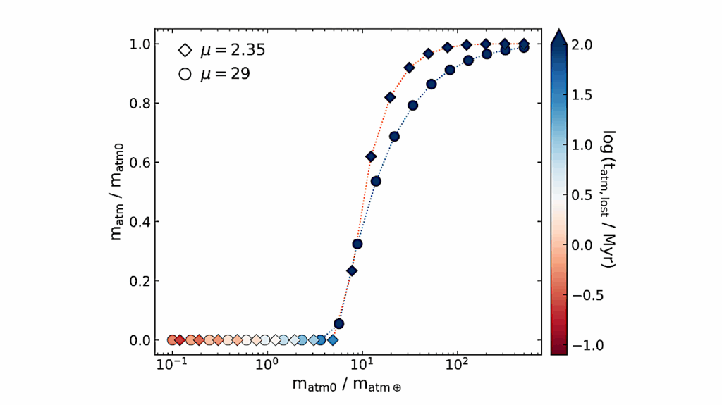 Re-accretion of Giant Impact Ejecta Can Drive Significant Atmospheric Erosion on Terrestrial Planets