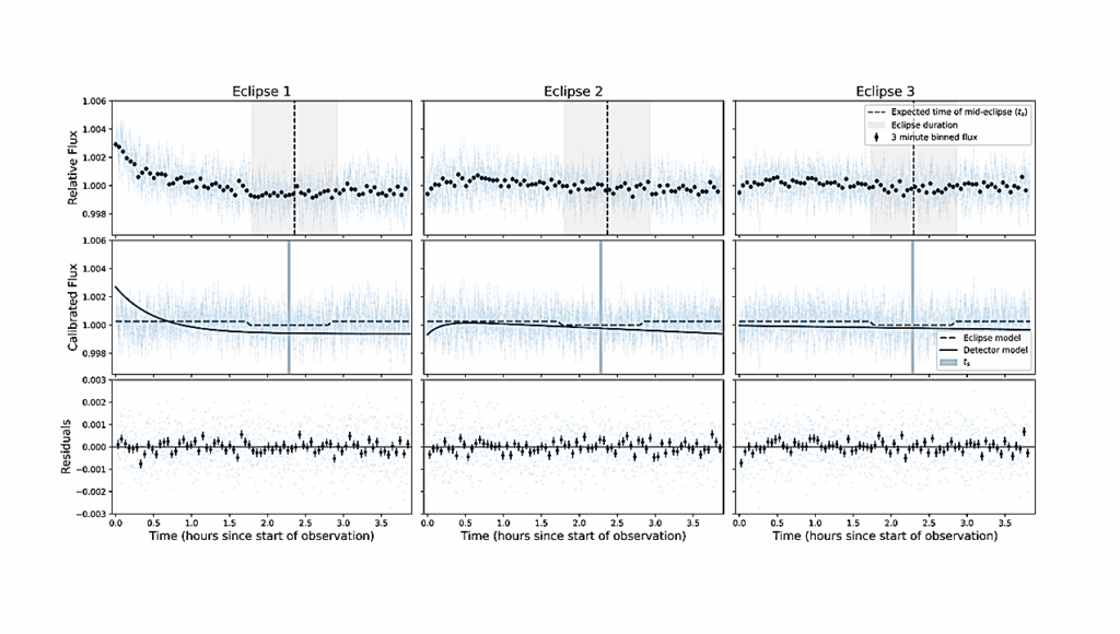 Reanalysis Of The Eclipses Of LHS 1140 c: No Evidence Of An Atmosphere And Implications For The Internal Structure Of The Planet