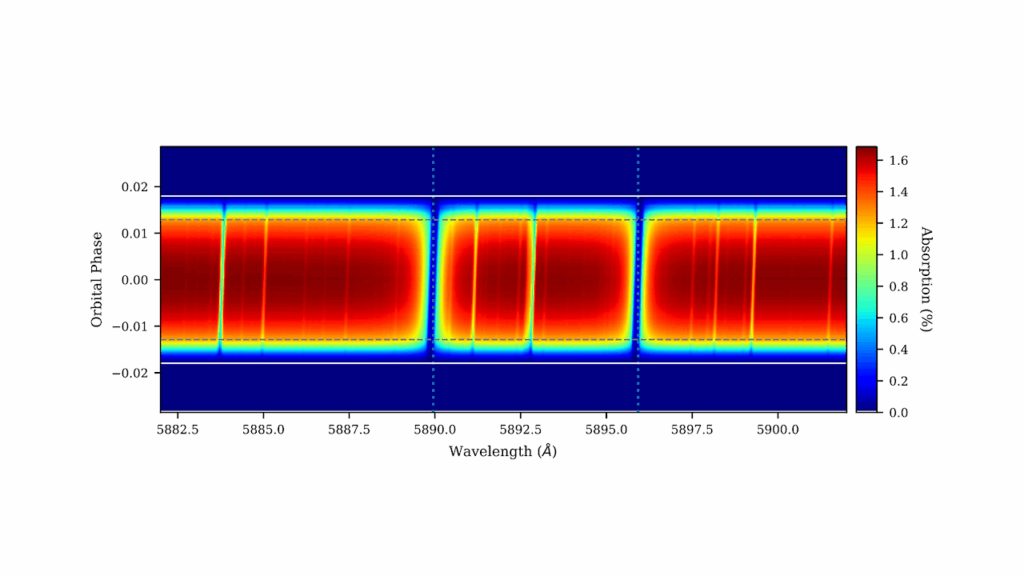 SOAPv4: A New Step Toward Modeling Stellar Signatures In Exoplanet Research