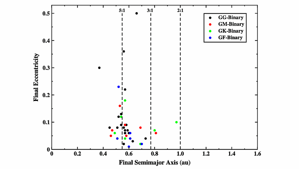 Secular Resonances in Planet-Hosting Binary Stars. II. Application to Terrestrial Planet Formation