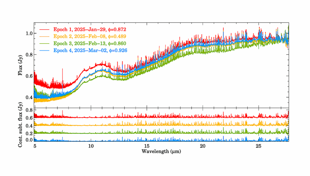 Space Dust Is Spongier Than We Thought