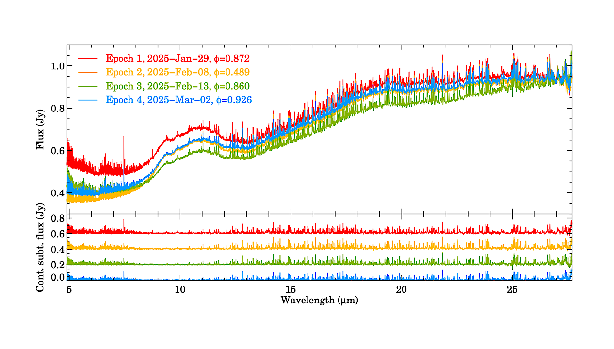 Space Dust Is Spongier Than We Thought