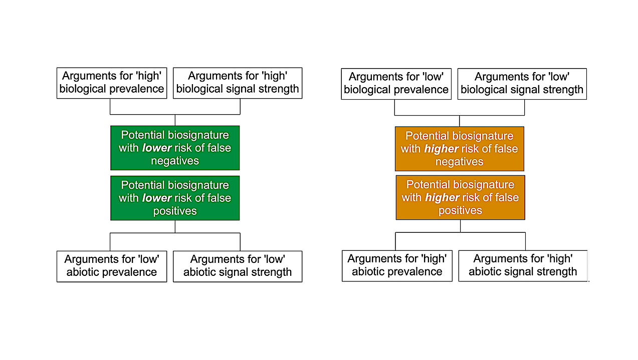 Stable Isotope Abundance Patterns as Potential Biosignatures