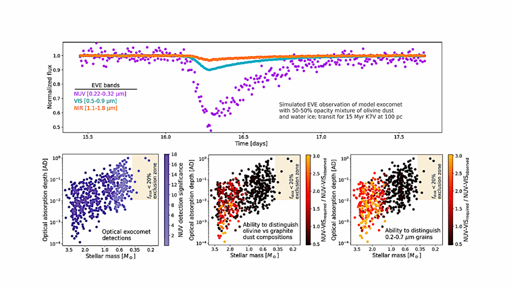 TESS Discovers a Second System of Transiting Exocomets in the Extreme Debris Disk of RZ Psc