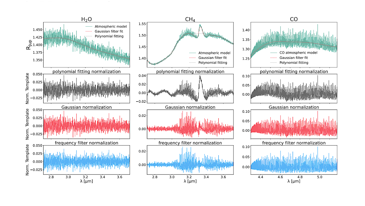 Testing The Performance Of Cross-correlation Techniques To Search For Molecular Features In JWST NIRSpec G395H Observations Of Transiting Exoplanets