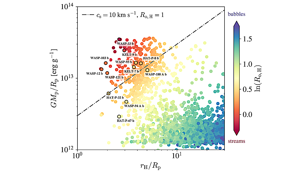 The First Dedicated Survey of Atmospheric Escape from Planets Orbiting F Stars