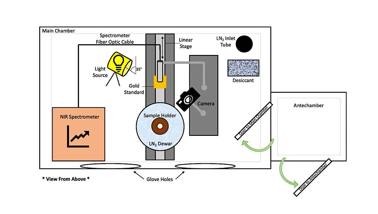 The Near-Infrared Spectral Characteristics of Water Ice, Epsomite, and Halite Mixtures Relevant to Europa