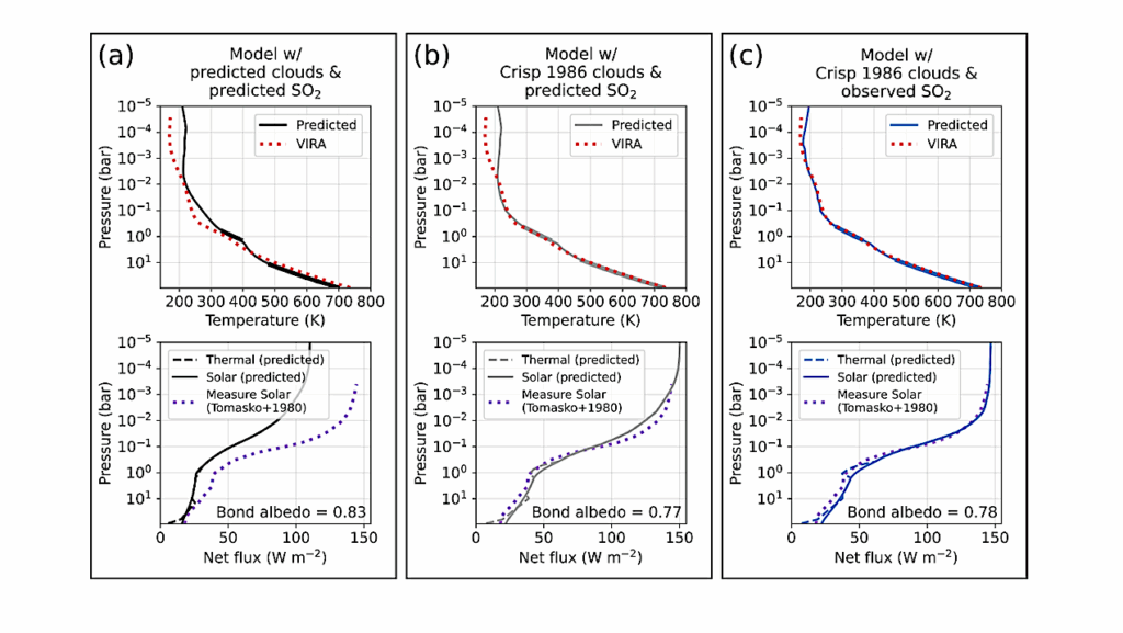 The Open-Source Photochem Code: A General Chemical and Climate Model for Interpreting (Exo)Planet Observations