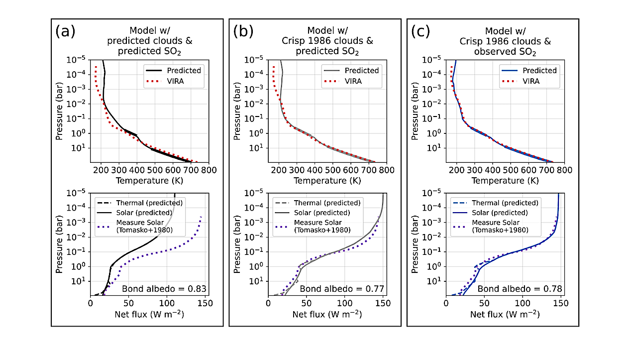 The Open-Source Photochem Code: A General Chemical and Climate Model for Interpreting (Exo)Planet Observations
