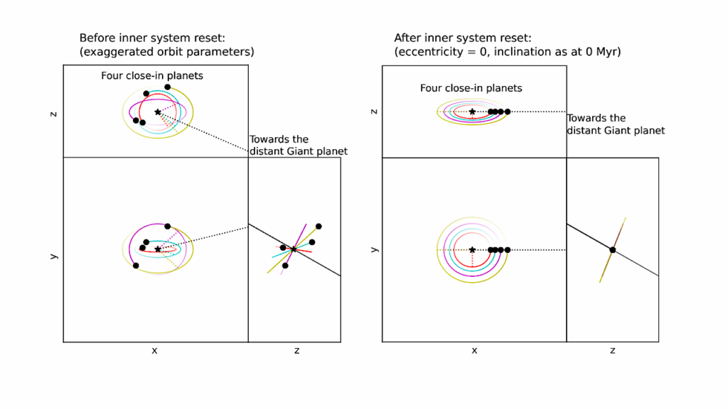 The Impact Of Internal Versus External Perturbations On Close-in Exoplanet Architectures
