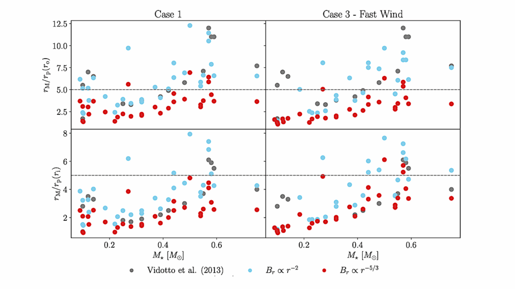 The Impact Of Stellar Winds And Tidal Locking Effects On The Habitability Of Earth-like Exoplanets Around M Dwarf Stars