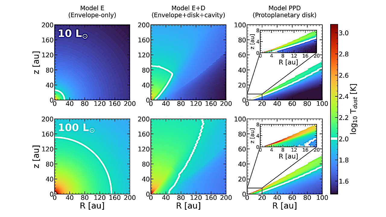 Water Snowline in Young Stellar Objects with Various Density Structures Using Radiative Transfer Models