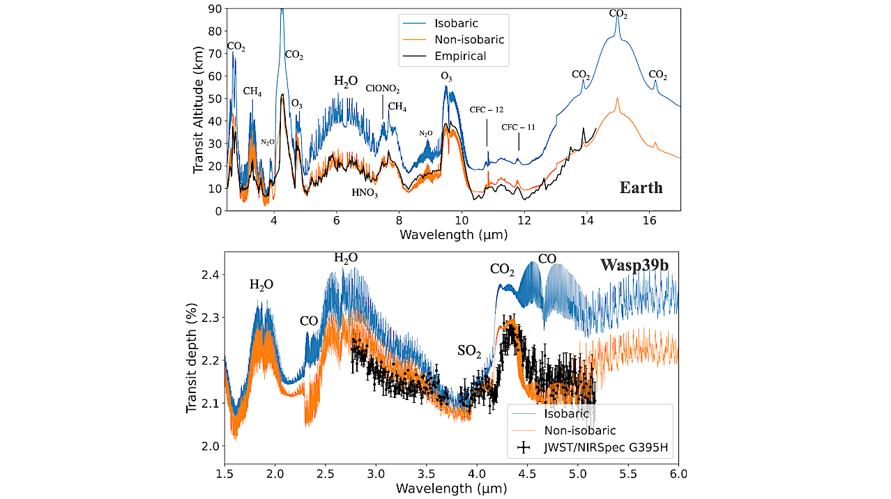 A Closed-Form Analytical Theory of Non-Isobaric Transmission Spectroscopy for Exoplanet Atmospheres