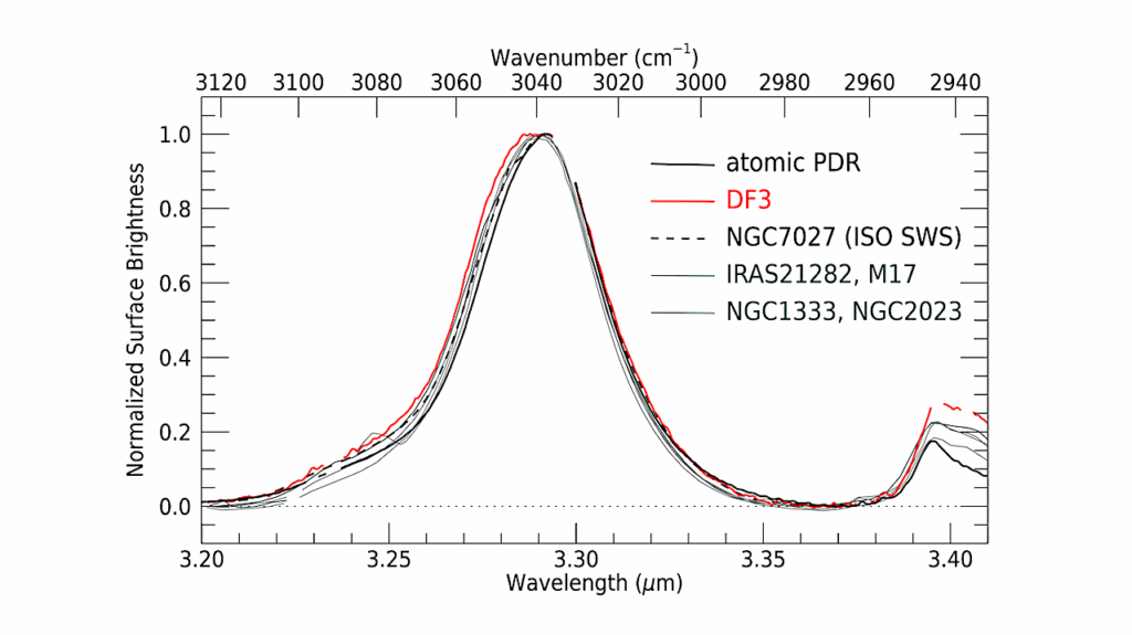 A Critical Examination Of The PAH Hypothesis